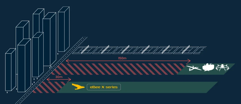 European drone regulations comparison VTOL and fixed-wing