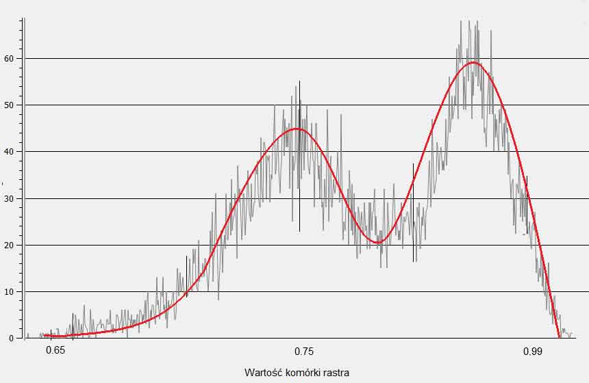 Histogram